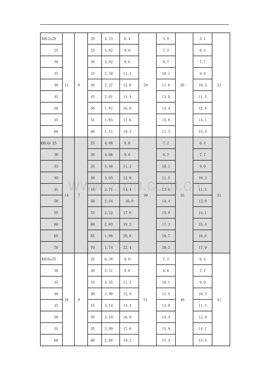 中型载荷模具用矩形弹簧规格.doc_第2页