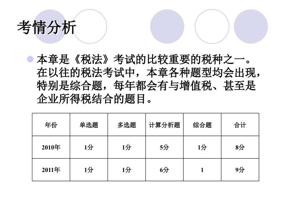 第3章消费税法.ppt_第2页