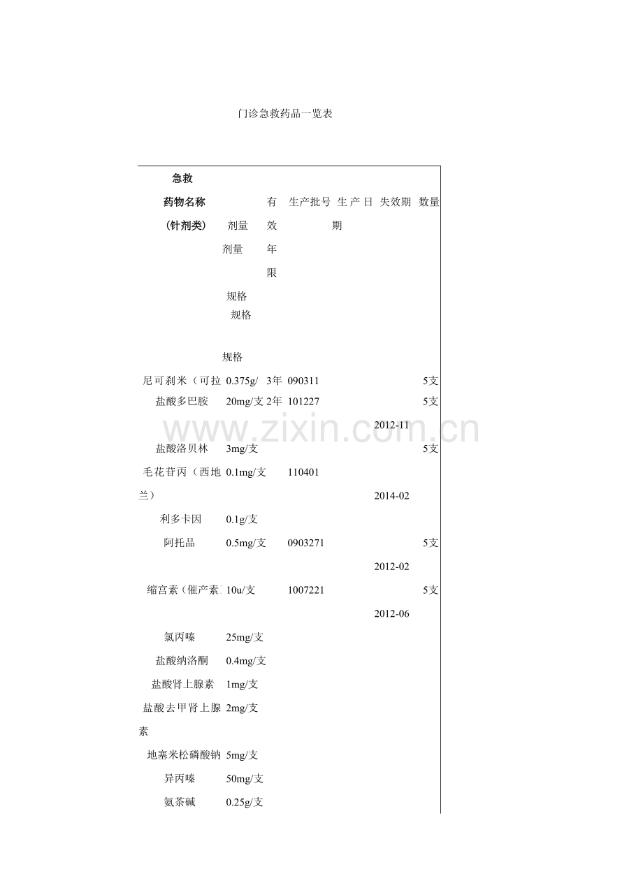 门诊急救药品一览表1.doc_第1页
