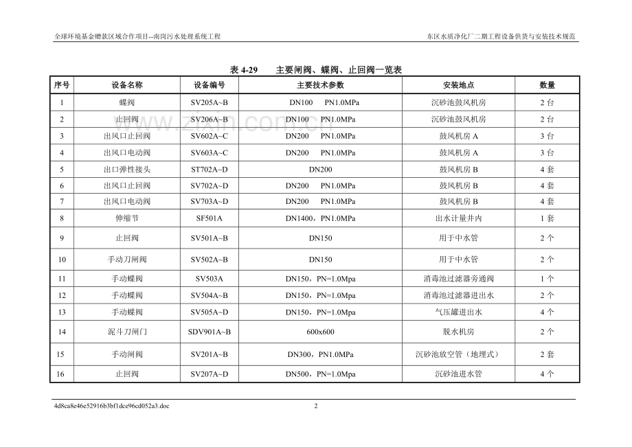 阀门投标文件技术要求.doc_第2页