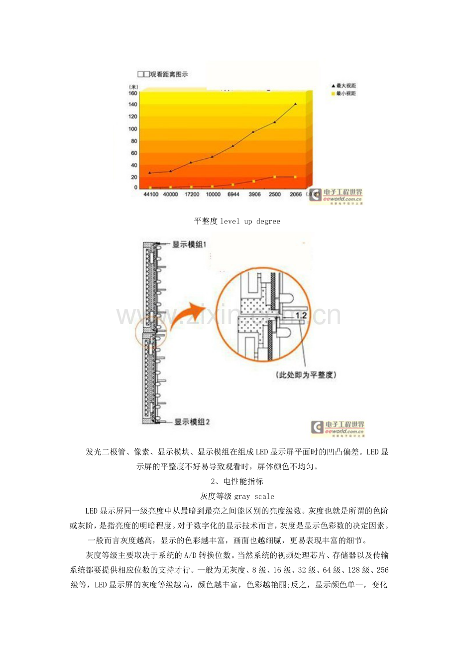 LED显示屏的相关技术指标图解.doc_第2页