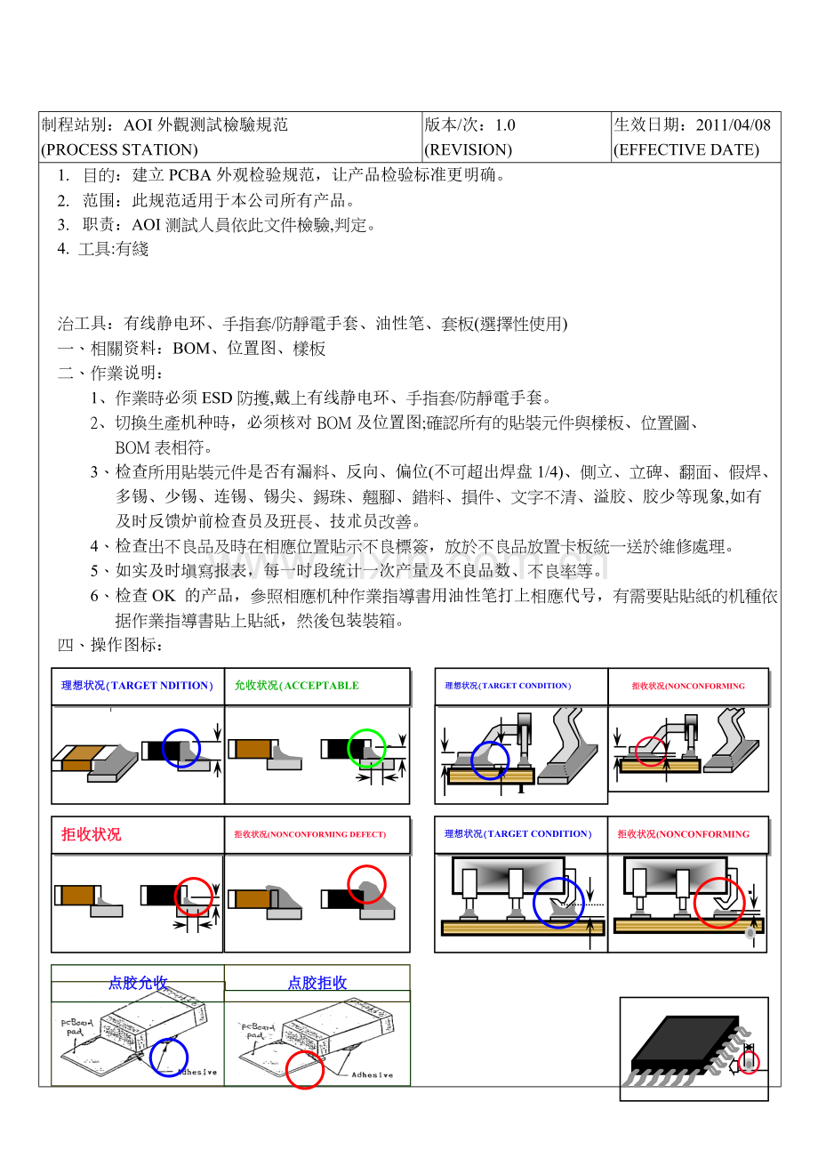 AOI外观测试检验规范.doc_第1页