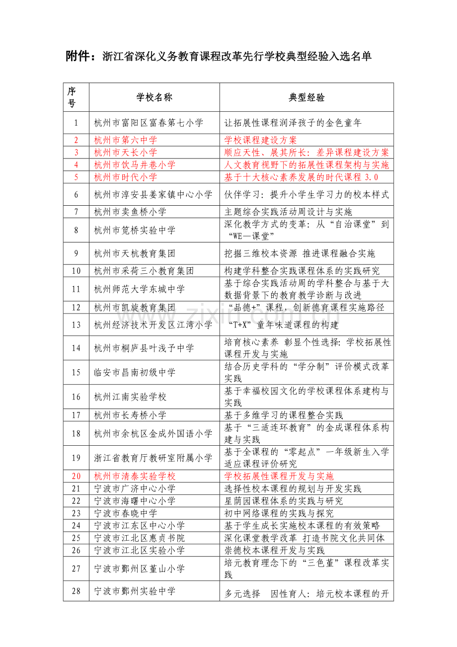 浙江省深化义务教育课程改革先行学校典型经验入选名单.doc_第1页