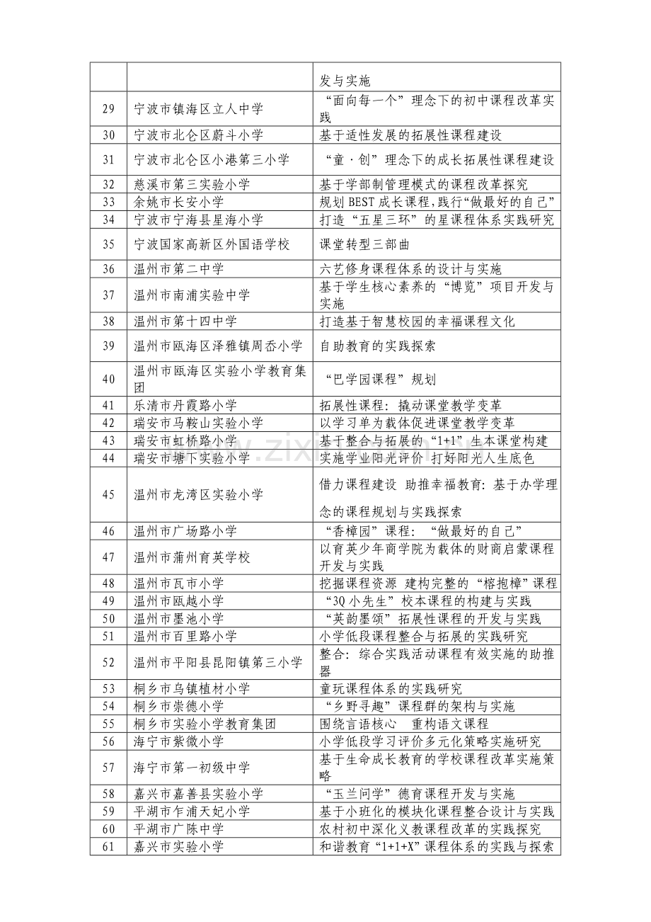 浙江省深化义务教育课程改革先行学校典型经验入选名单.doc_第2页