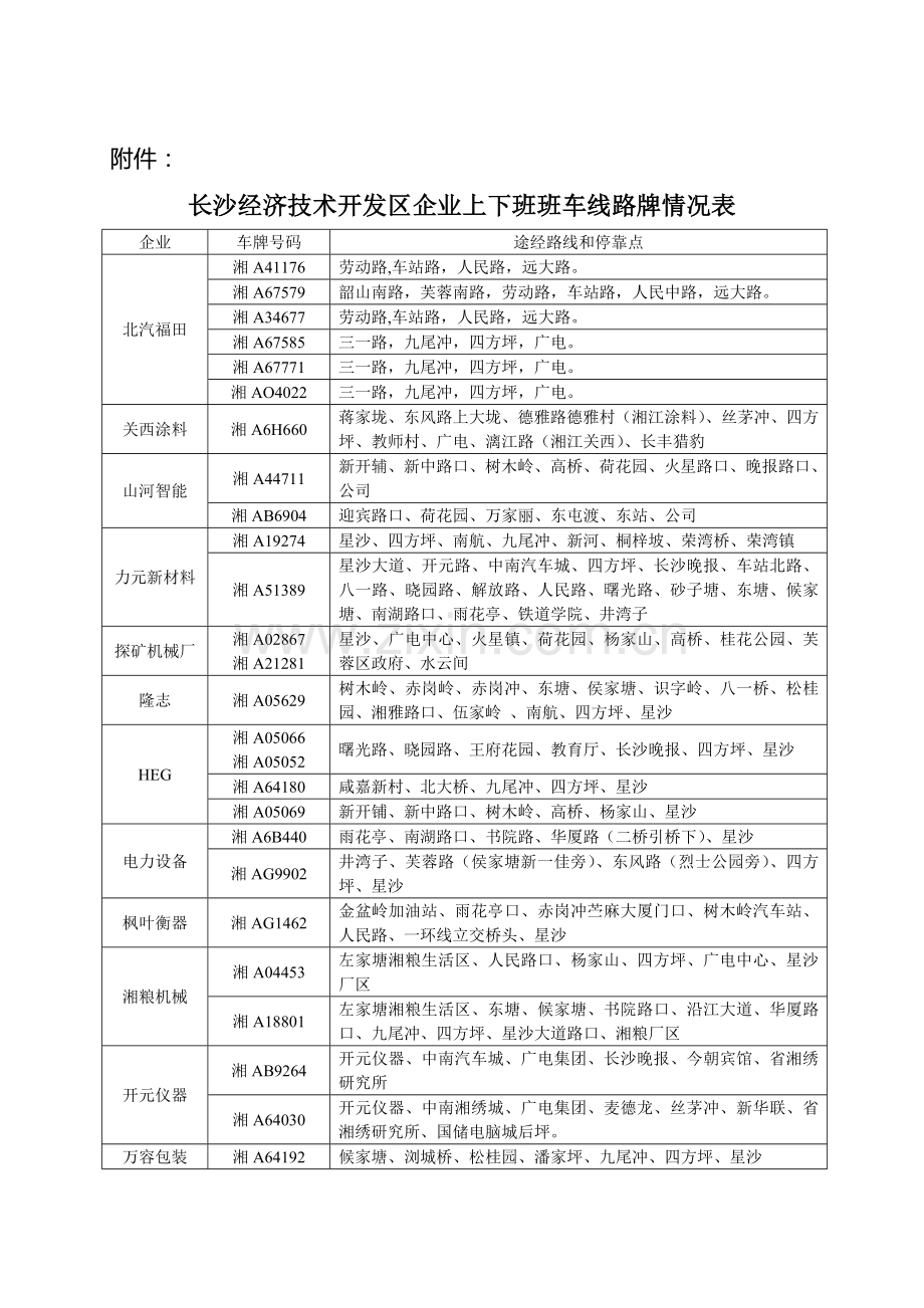 班车停靠登记表.doc_第2页