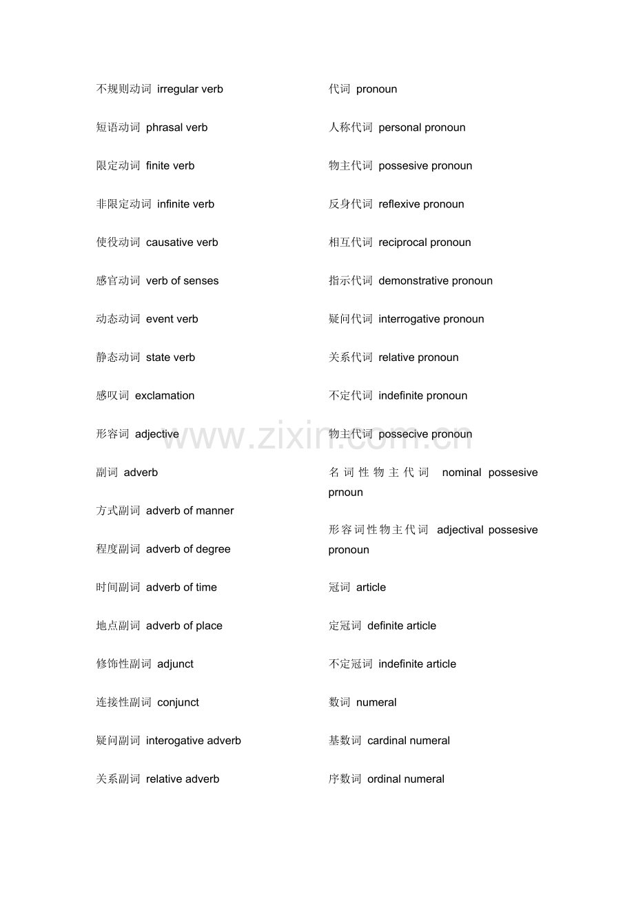 各种语法术语的英文名称.doc_第2页