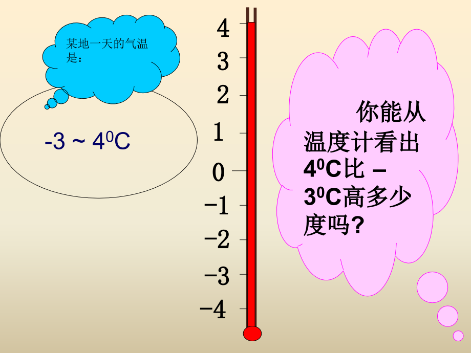 课件---有理数减法.pptx_第2页