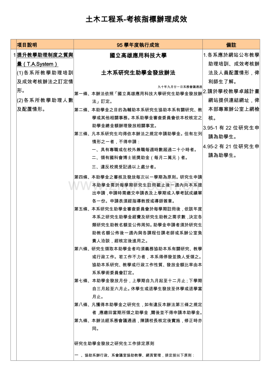 土木工程系考核指标辨理成效.doc_第1页