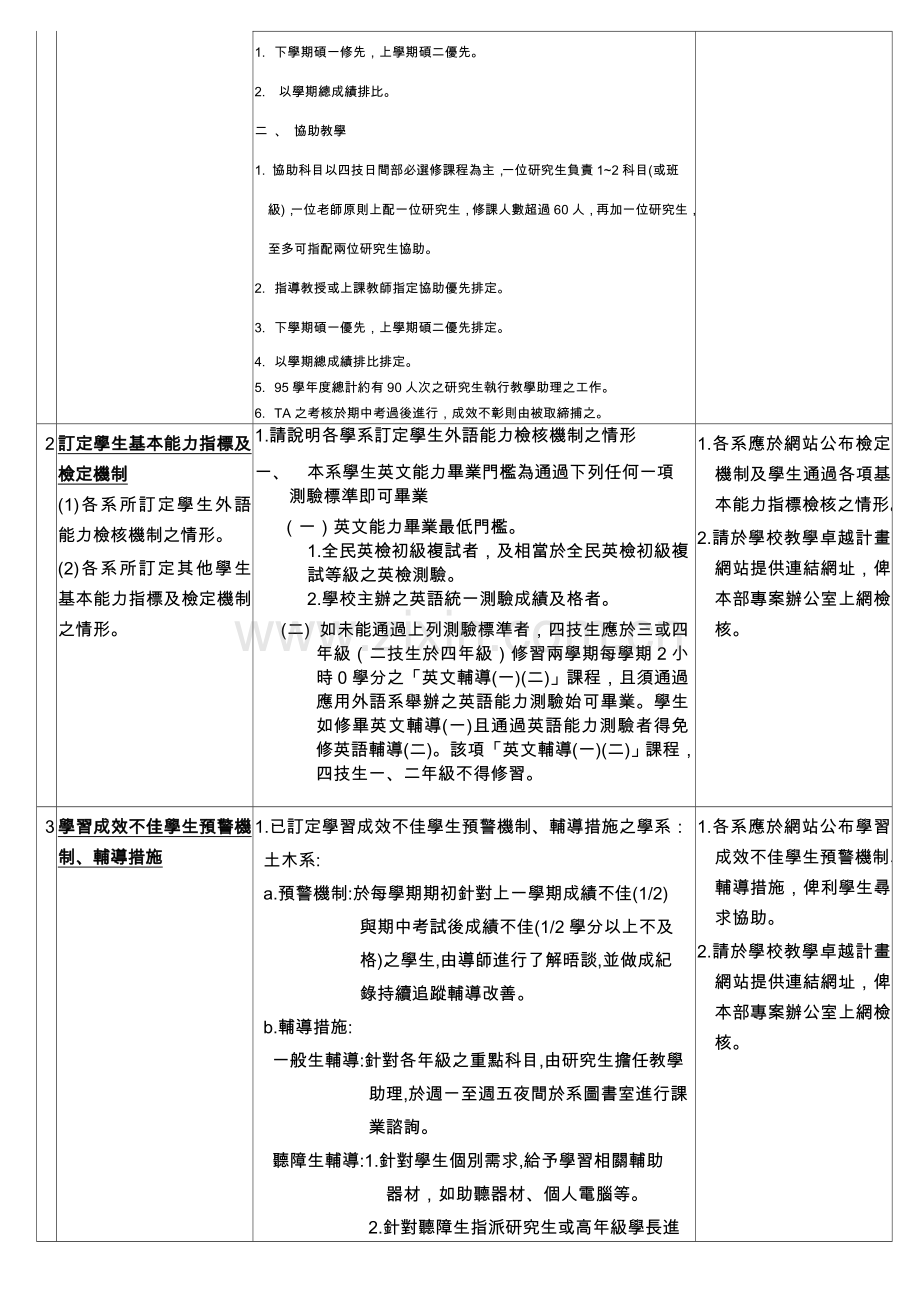 土木工程系考核指标辨理成效.doc_第2页