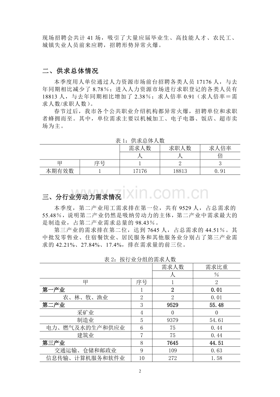 常州市人力资源市场.doc_第2页
