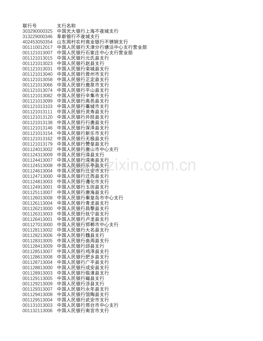 全国银行支行联行号对应表(全)(推荐文档).xls_第1页