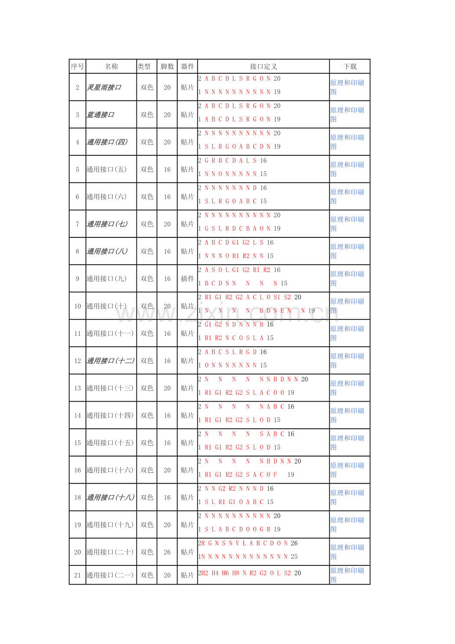 转接板接口对照表.doc_第1页
