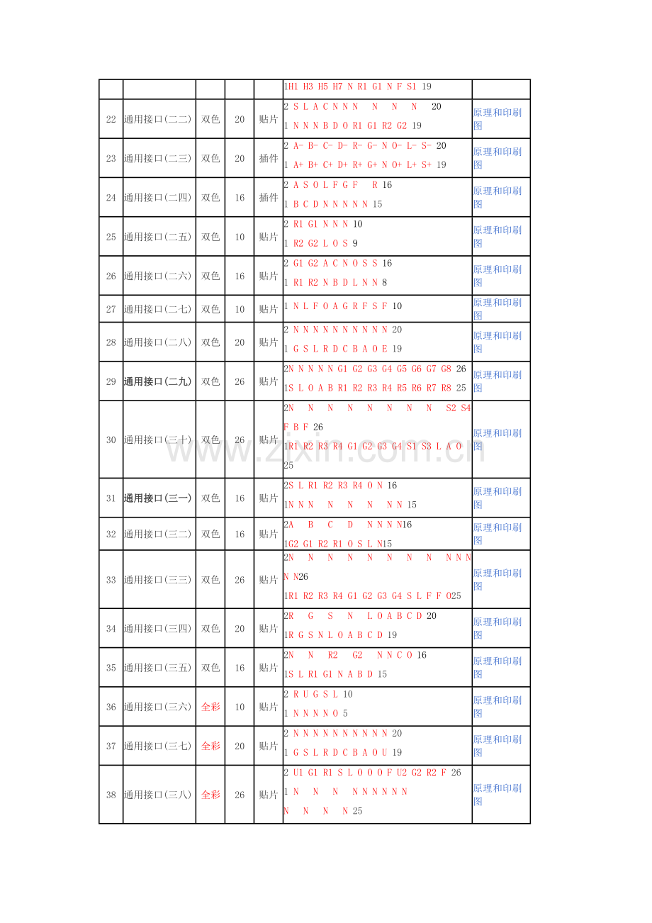 转接板接口对照表.doc_第2页