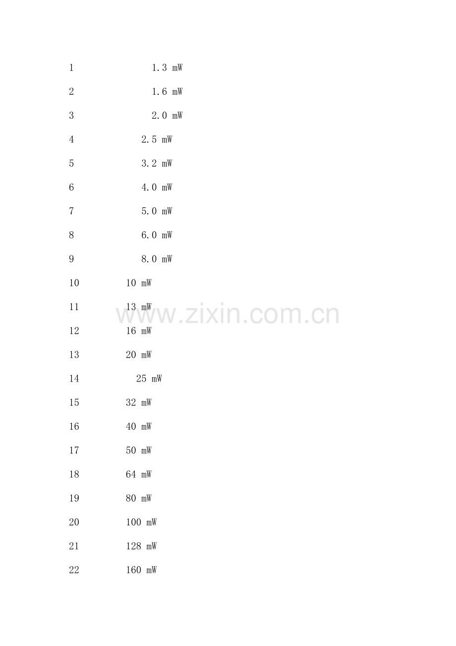 dBm与功率换算.doc_第2页