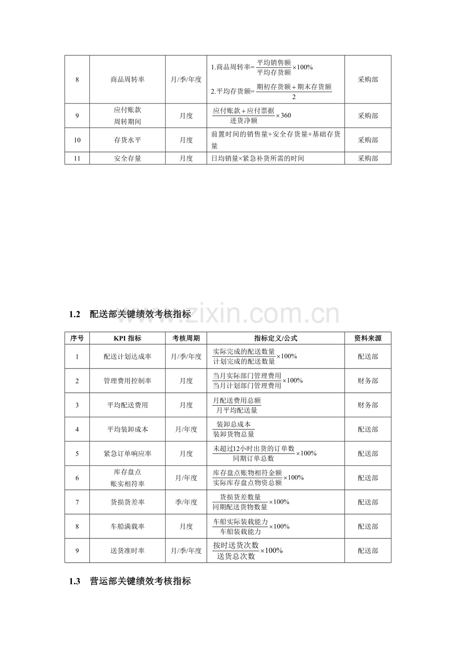 绩效量化考核.doc_第2页