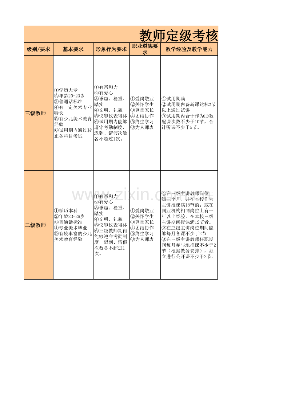 教师考核标准(文档).xls_第1页
