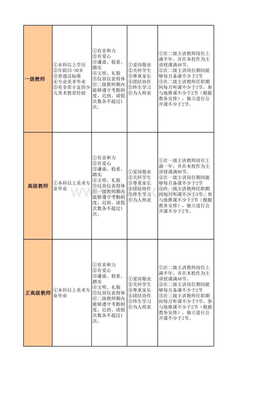 教师考核标准(文档).xls_第2页