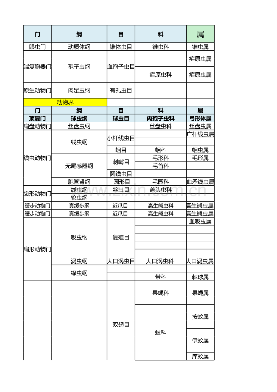 截止2016年5月31日更新已发表物种基因组(文档).xls_第1页