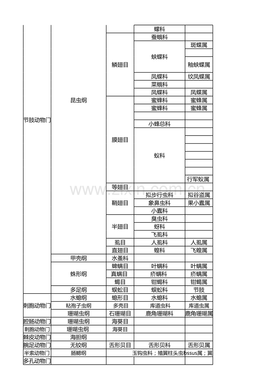截止2016年5月31日更新已发表物种基因组(文档).xls_第2页