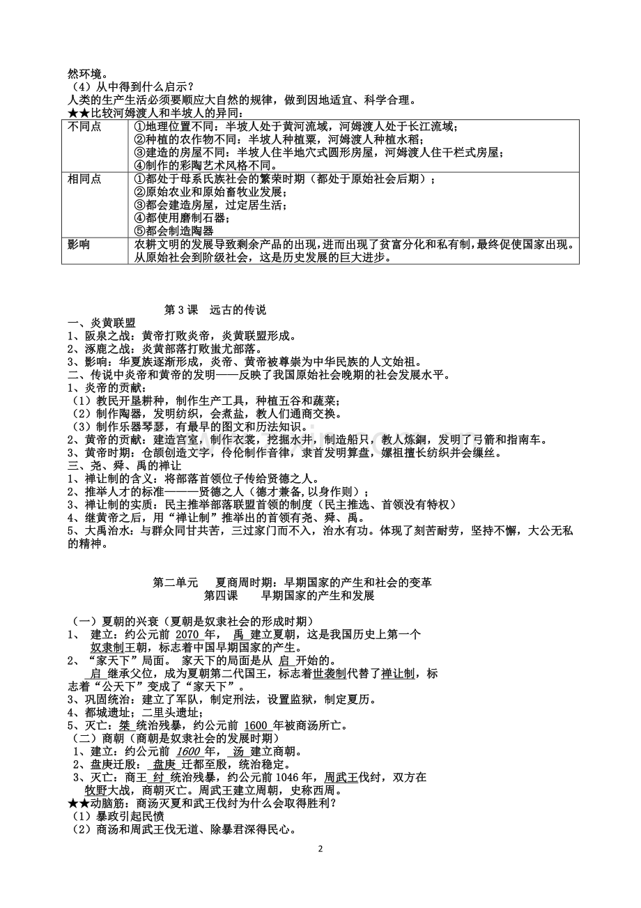 -人教版七年级上册中国历史知识点总结归纳(全册)-推荐文档.doc_第2页