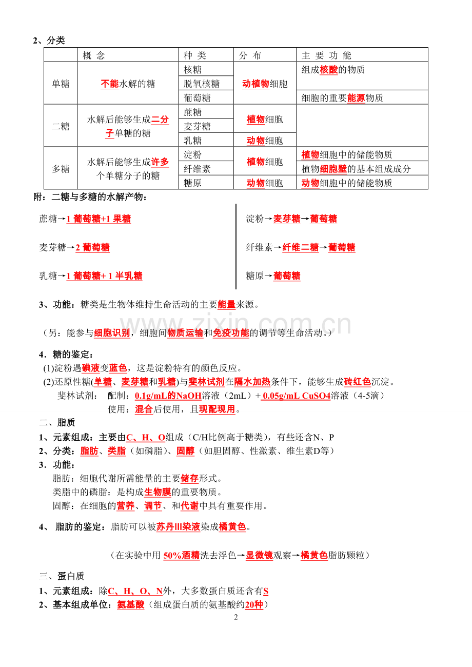 强烈推荐：高考生物复习提纲(必修+选修).doc_第2页