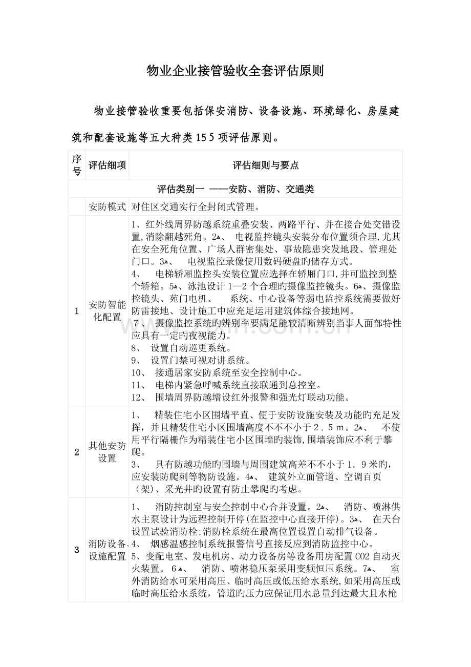 2023年物业公司接管验收全套评估标准.doc_第1页