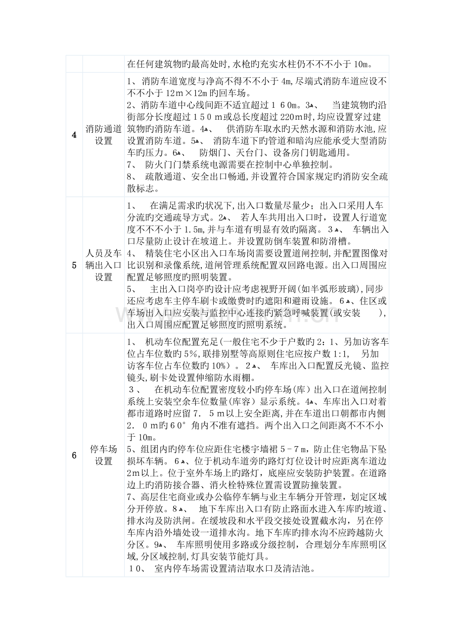 2023年物业公司接管验收全套评估标准.doc_第2页