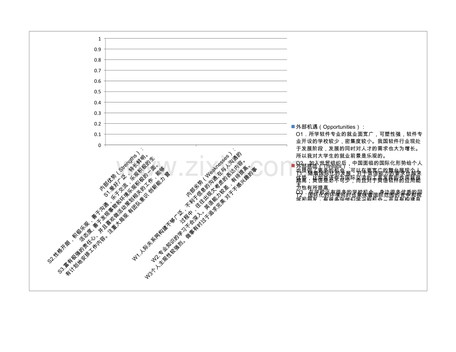 Swot个人分析-软件学院个人分析(Excel)(文档).xls_第1页