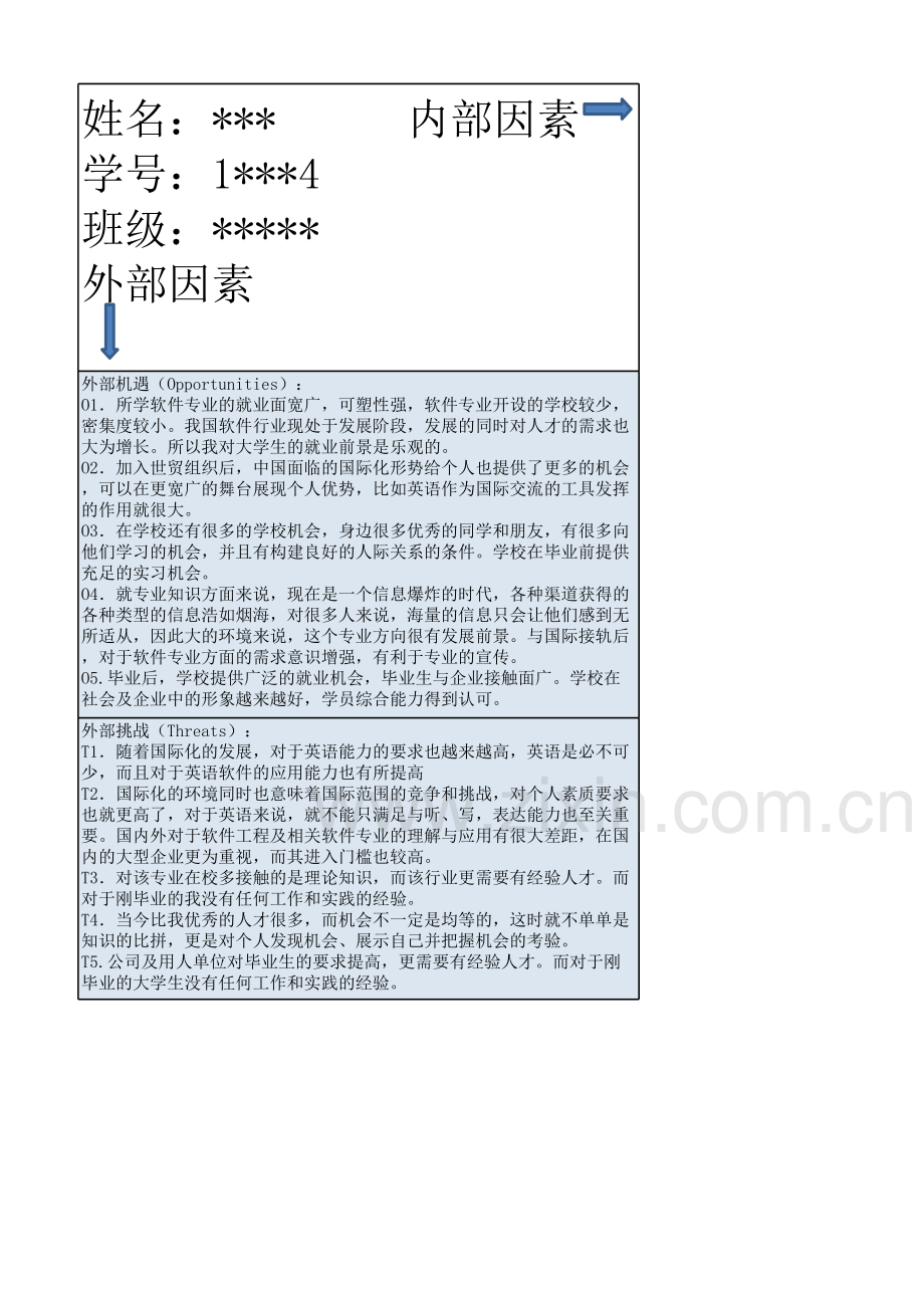Swot个人分析-软件学院个人分析(Excel)(文档).xls_第2页