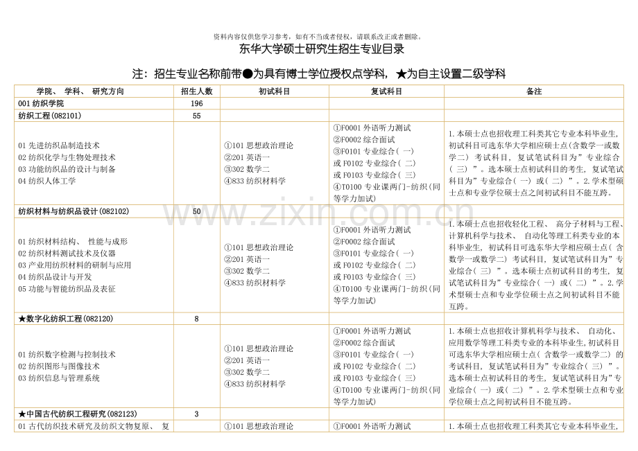 东华大学研究生考试科目模板.doc_第1页