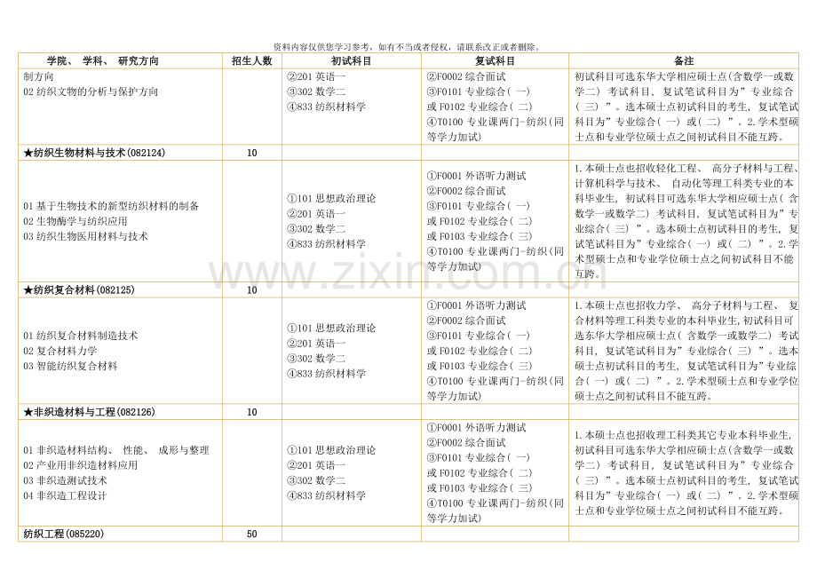 东华大学研究生考试科目模板.doc_第2页