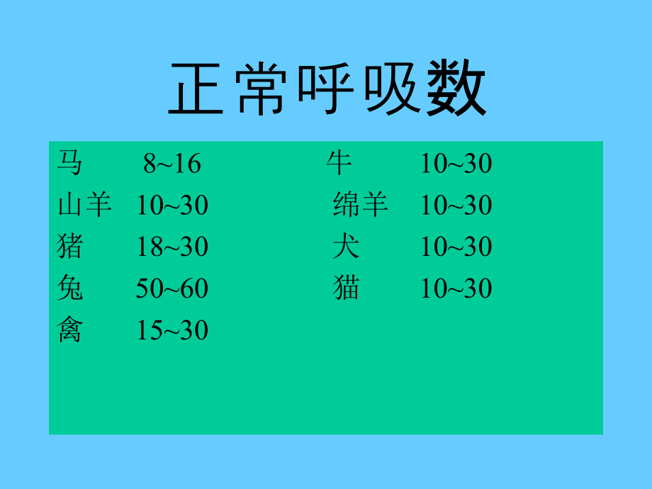 呼吸数检查.pptx_第2页