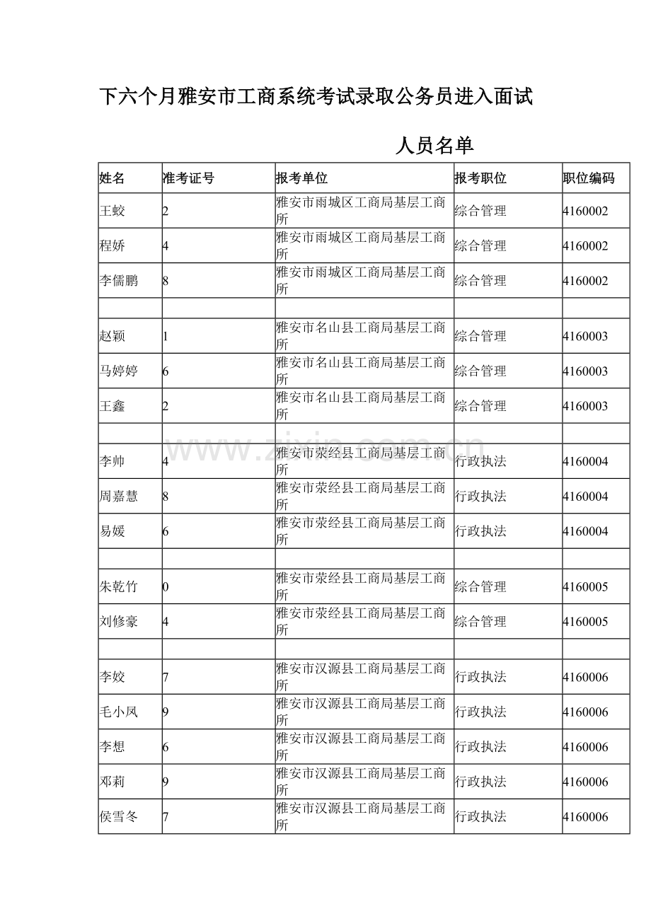2023年下半年雅安市工商系统考试录用公务员进入面试.doc_第1页