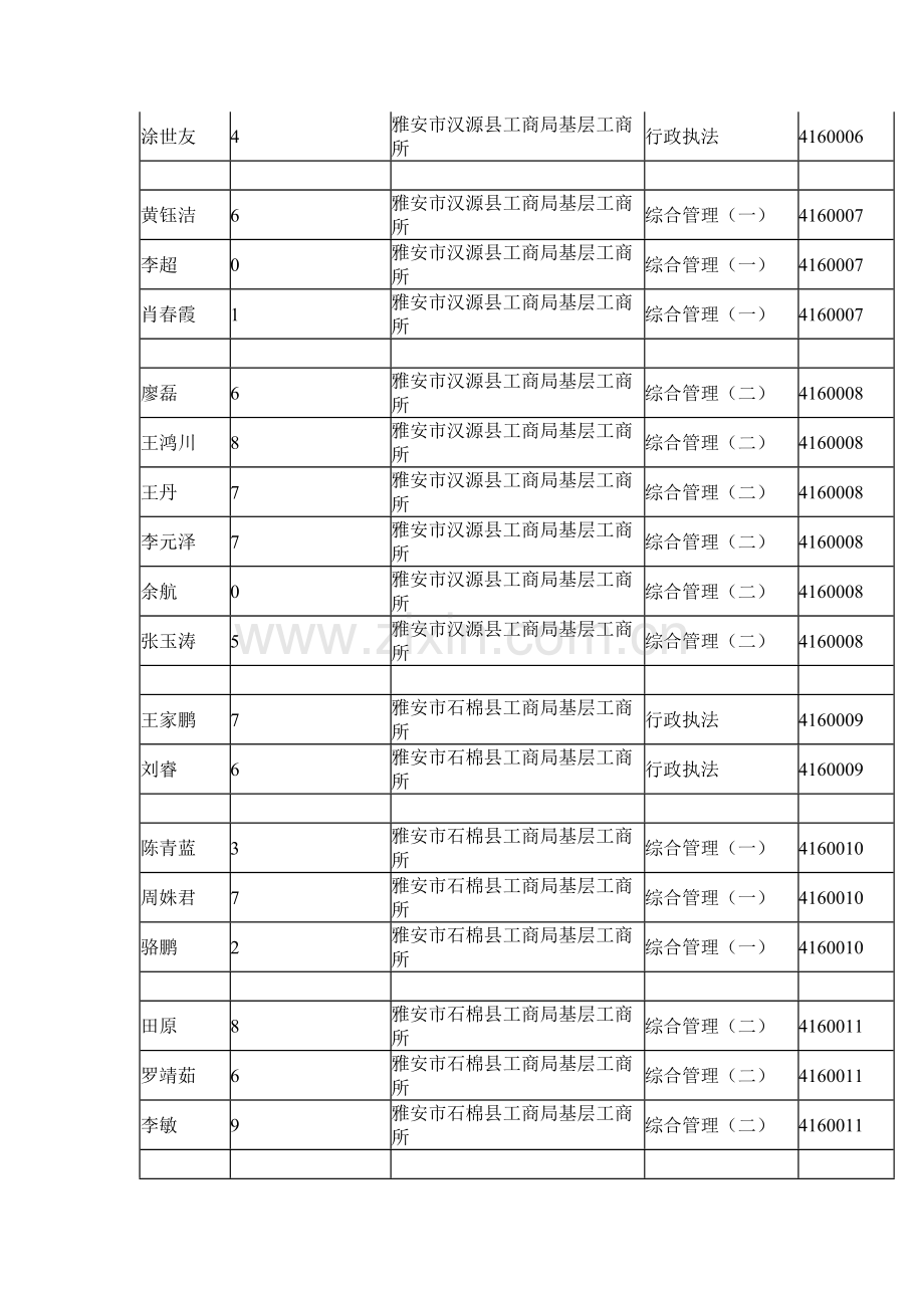 2023年下半年雅安市工商系统考试录用公务员进入面试.doc_第2页