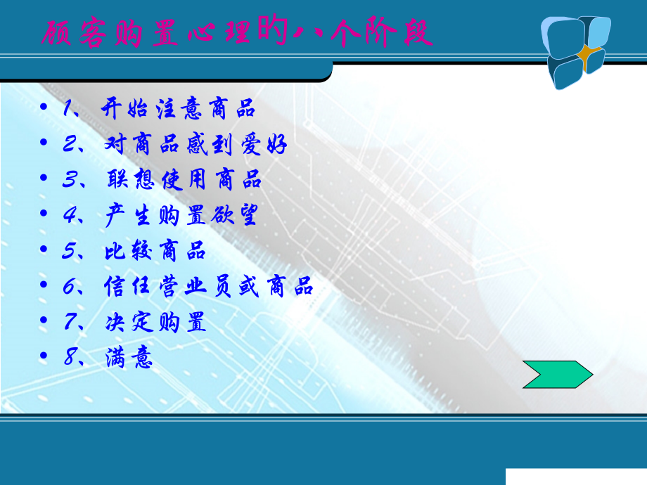 顾客购买心理与顾客类型划分.ppt_第2页