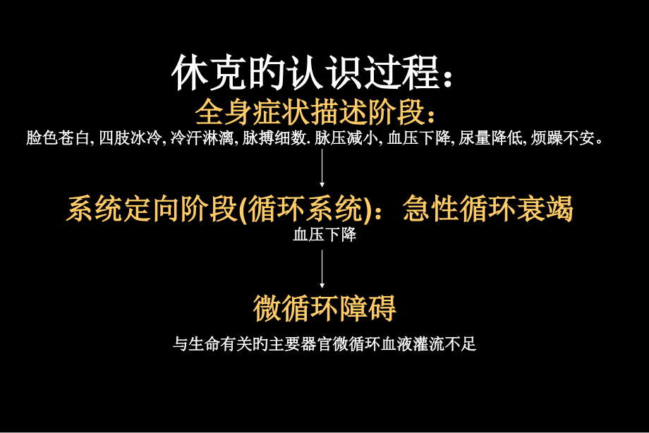 休克医疗讲座.pptx_第2页