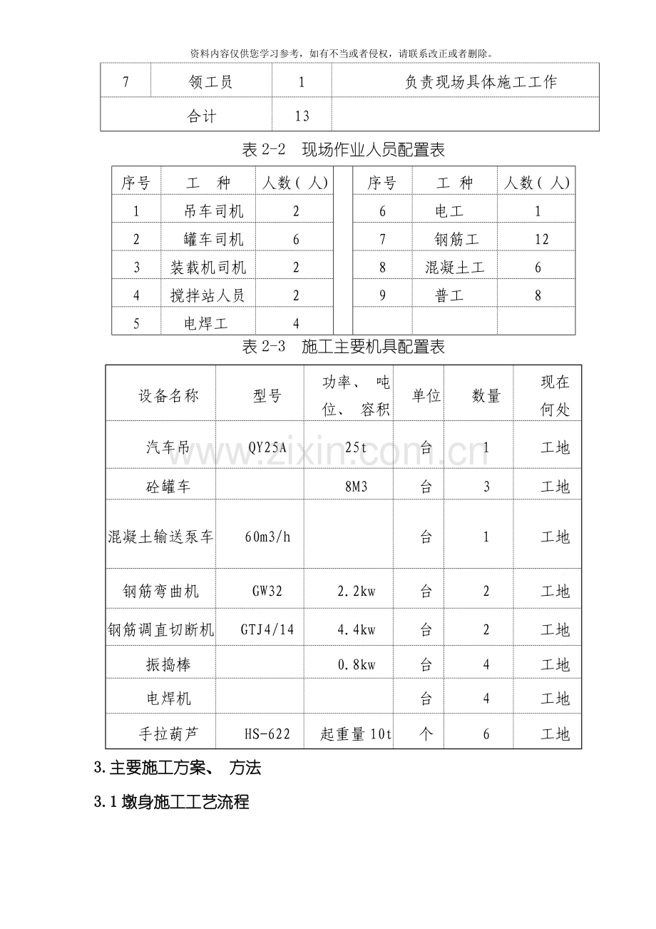 墩身施工工艺总结模板.doc_第2页