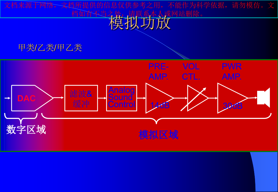 数字功放基础.ppt_第1页