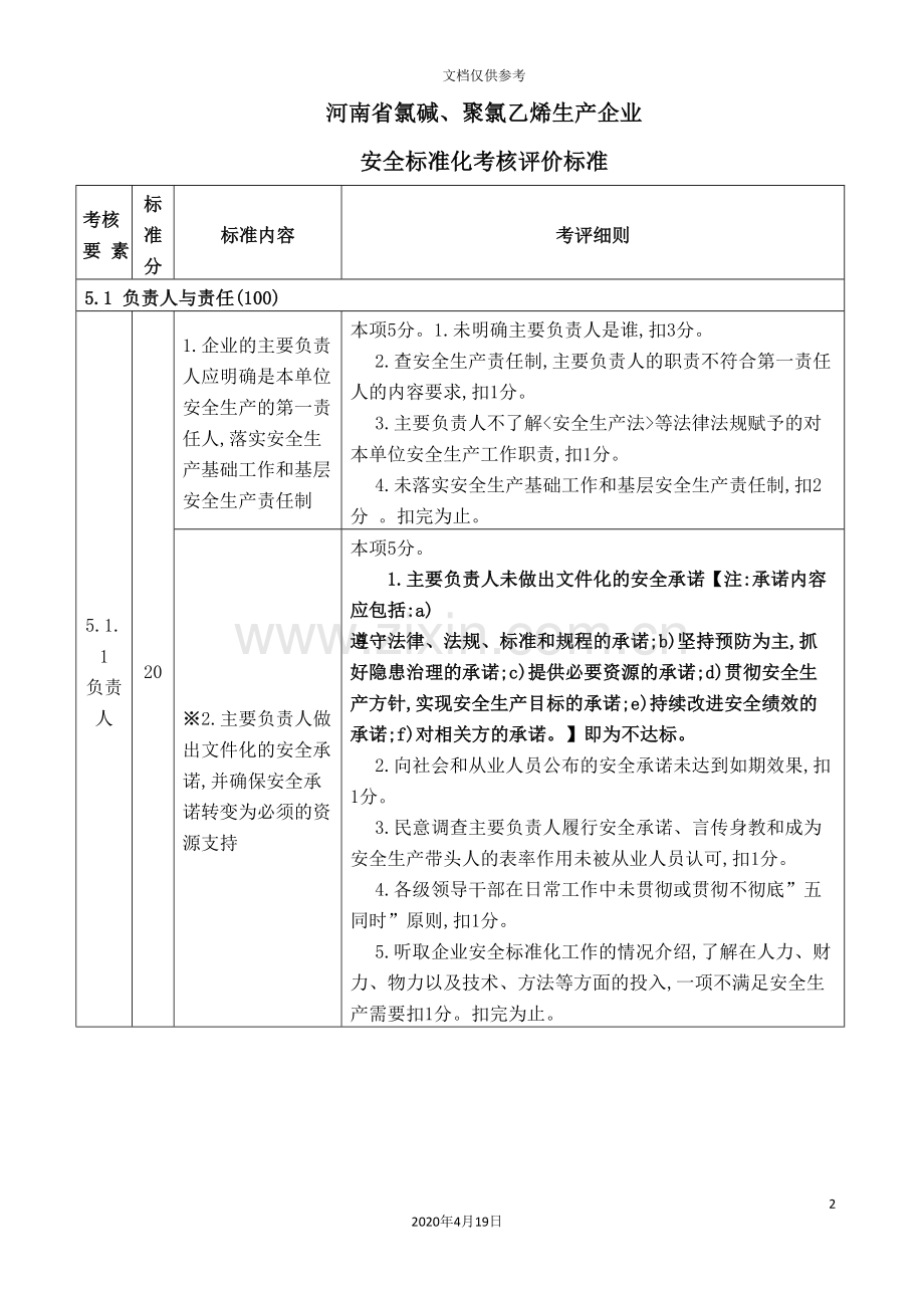聚氯乙烯生产企业安全标准化考核评价标准.doc_第2页