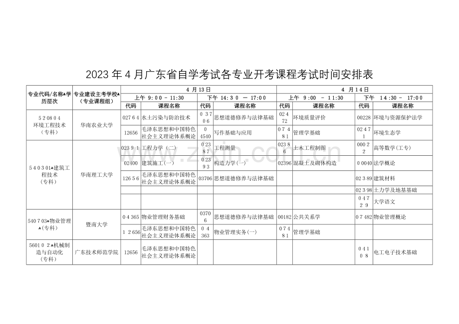 2023年广东自学考试各专业开考课程考试时间安排表.doc_第1页