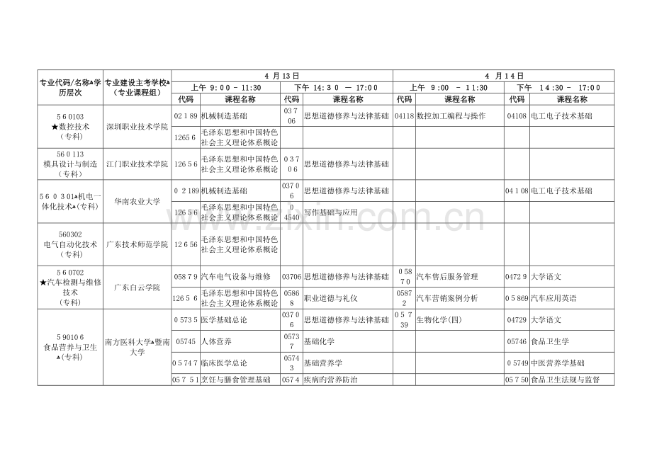2023年广东自学考试各专业开考课程考试时间安排表.doc_第2页