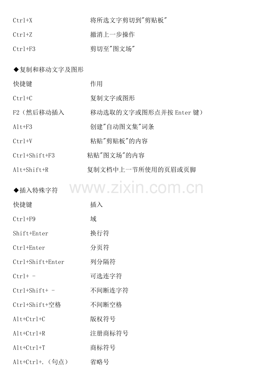 Word快捷键大全.doc_第2页
