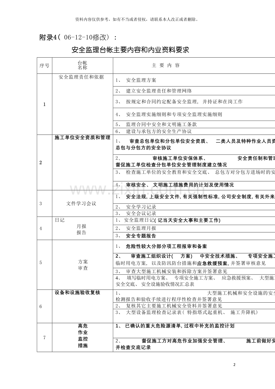 安全协会表模板.doc_第2页