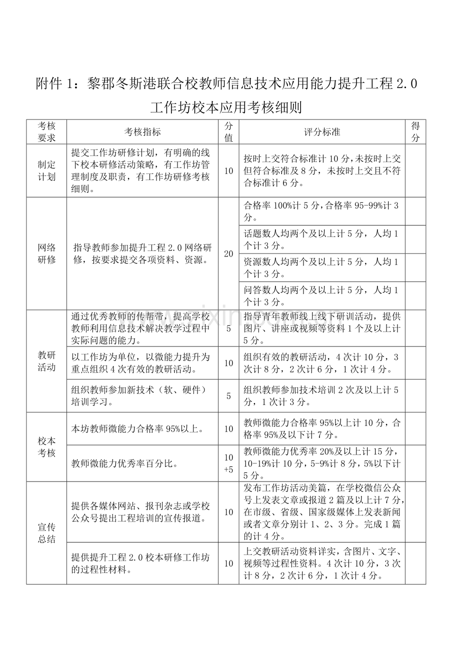 黎郡冬斯港联合校提升工程20校本应用考核办法.doc_第2页