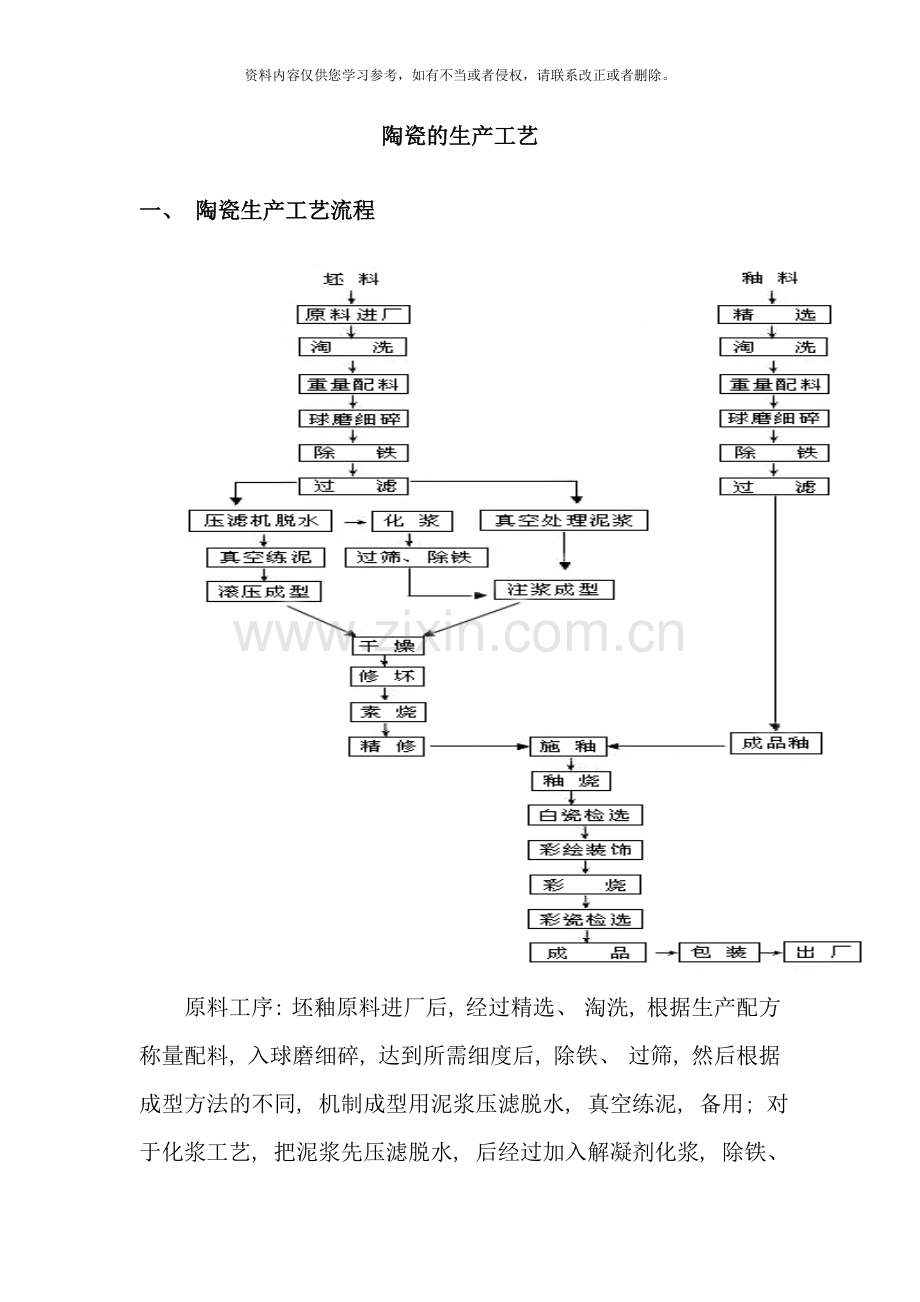 陶瓷生产工艺样本.doc_第1页