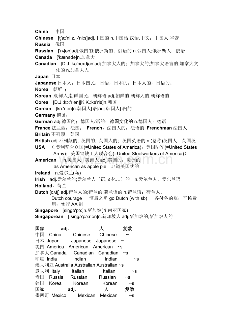 各个国家及国人的英文表示汇总.doc_第1页