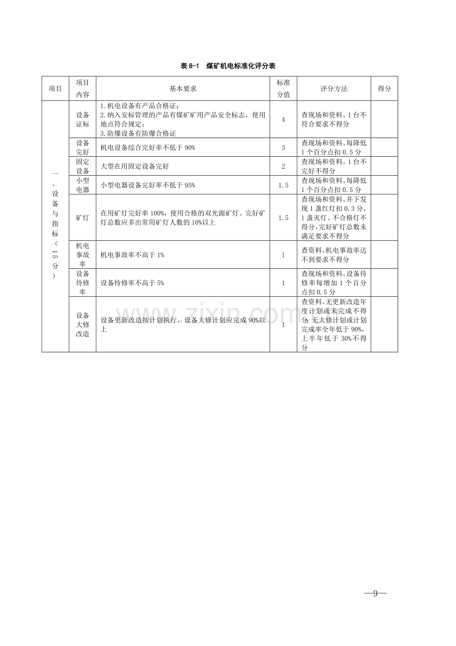 机电运输专业煤矿安全生产标准化各专业评分表合集.docx_第1页