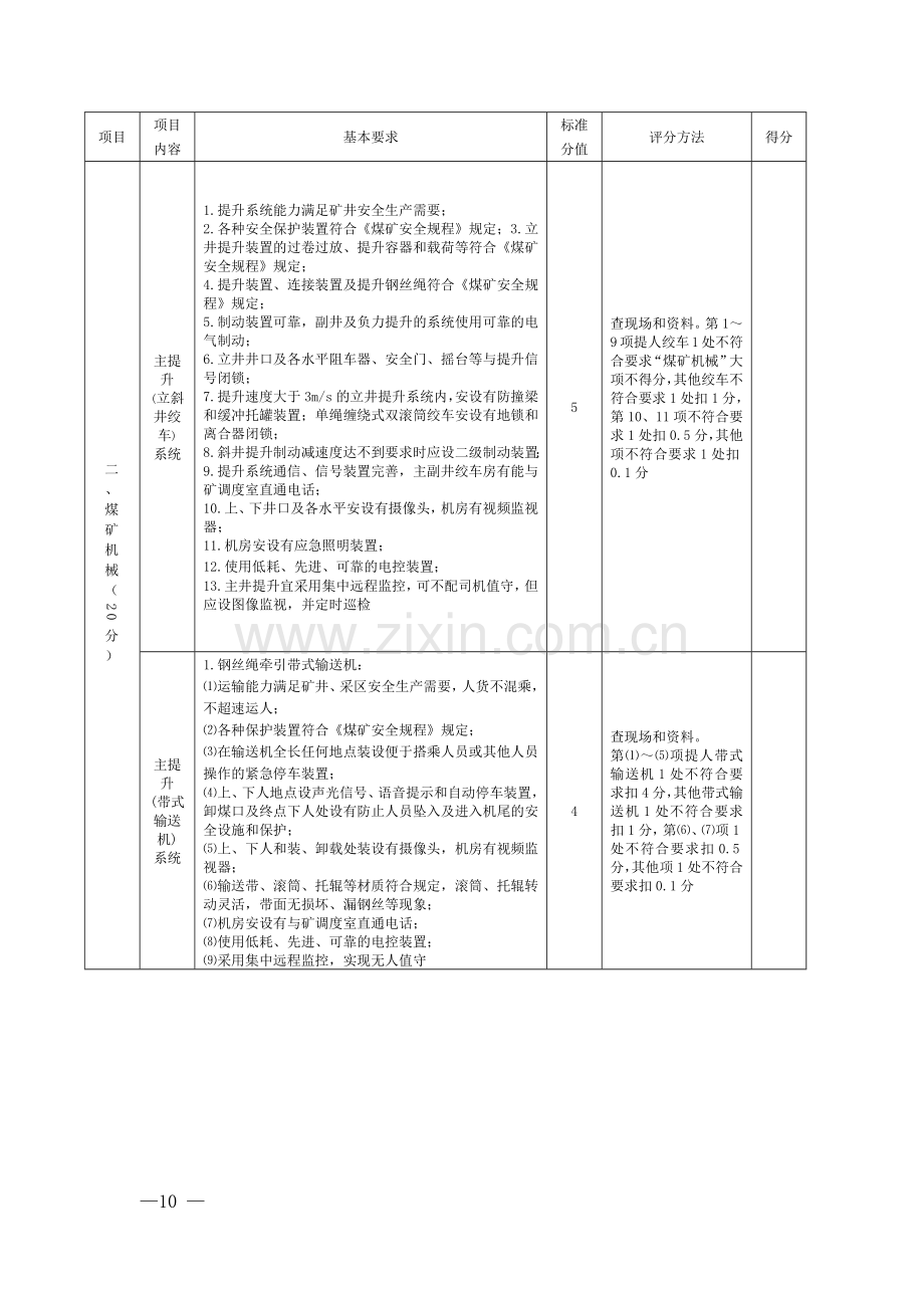 机电运输专业煤矿安全生产标准化各专业评分表合集.docx_第2页