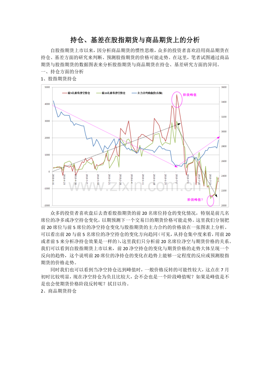 持仓、基差在股指期货与商品期货上的分析.doc_第1页