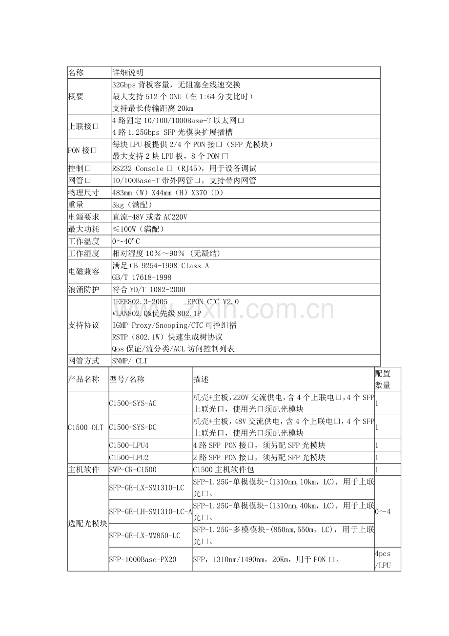 武汉长光EPON产品介绍.doc_第2页